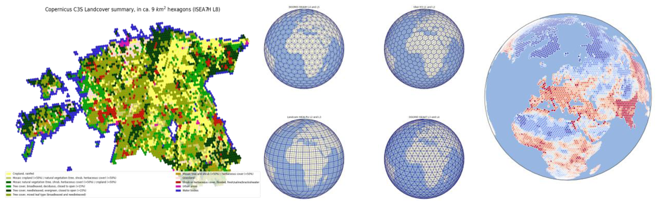 Different Grids